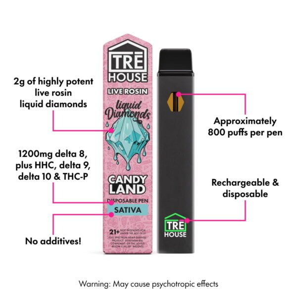 Live Rosin Liquid Diamonds Vape Pen + D8 + D9 + D10 + HHC + THCP – Candyland – Sativa – 2g - Image 2